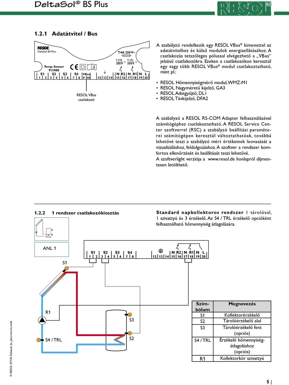 adatátvitelhez és külső modulok energiaellátásához. A csatlakozás tetszőleges pólussal elvégezhető a VBus jelzésű csatlakozókra.