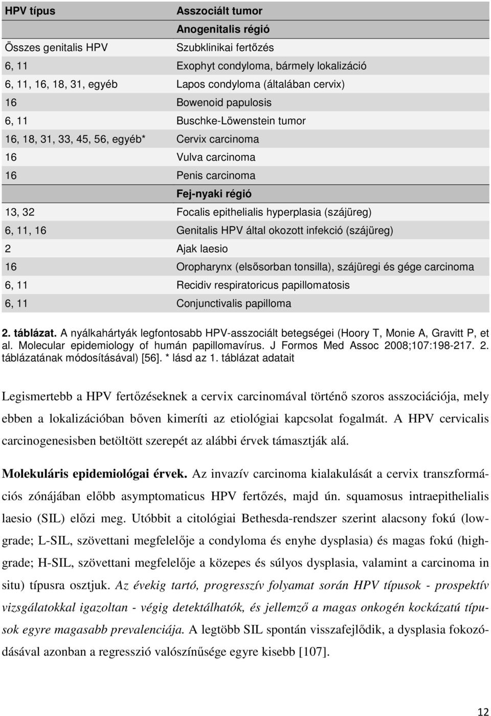 (szájüreg) 6, 11, 16 Genitalis HPV által okozott infekció (szájüreg) 2 Ajak laesio 16 Oropharynx (elsősorban tonsilla), szájüregi és gége carcinoma 6, 11 Recidiv respiratoricus papillomatosis 6, 11
