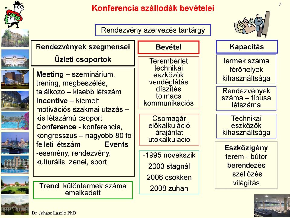 különtermek száma emelkedett Bevétel Terembérlet technikai eszközök vendéglátás díszítés tolmács kommunikációs Csomagár előkalkuláció árajánlat utókalkuláció -1995 növekszik 2003 stagnál