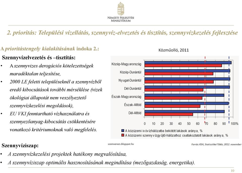 további mérséklése (vizek ökológiai állapotát nem veszélyeztető szennyvízkezelési megoldások), EU VKI fenntartható vízhasználatra és szennyezőanyag-kibocsátás