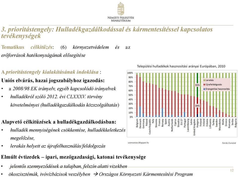 törvény követelményei (hulladékgazdálkodás közszolgáltatás) Alapvető célkitűzések a hulladékgazdálkodásban: hulladék mennyiségének csökkentése, hulladékkeletkezés megelőzése, lerakás helyett az