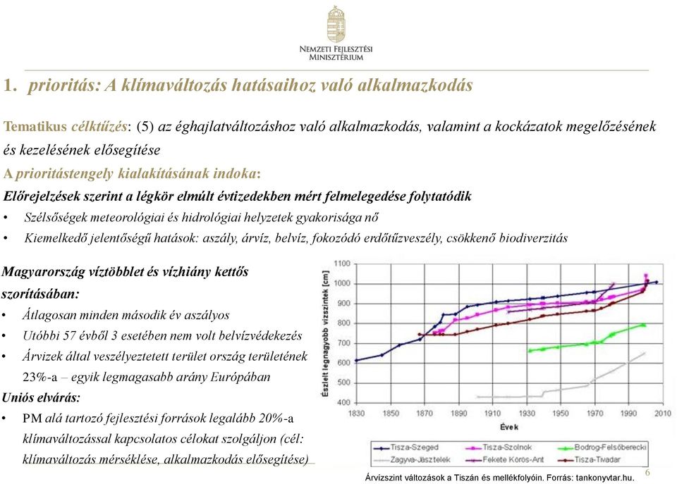 jelentőségű hatások: aszály, árvíz, belvíz, fokozódó erdőtűzveszély, csökkenő biodiverzitás Magyarország víztöbblet és vízhiány kettős szorításában: Átlagosan minden második év aszályos Utóbbi 57