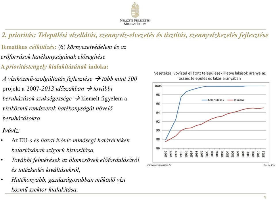 beruházások szükségessége kiemelt figyelem a víziközmű rendszerek hatékonyságát növelő beruházásokra Ivóvíz: Az EU-s és hazai ivóvíz-minőségi határértékek