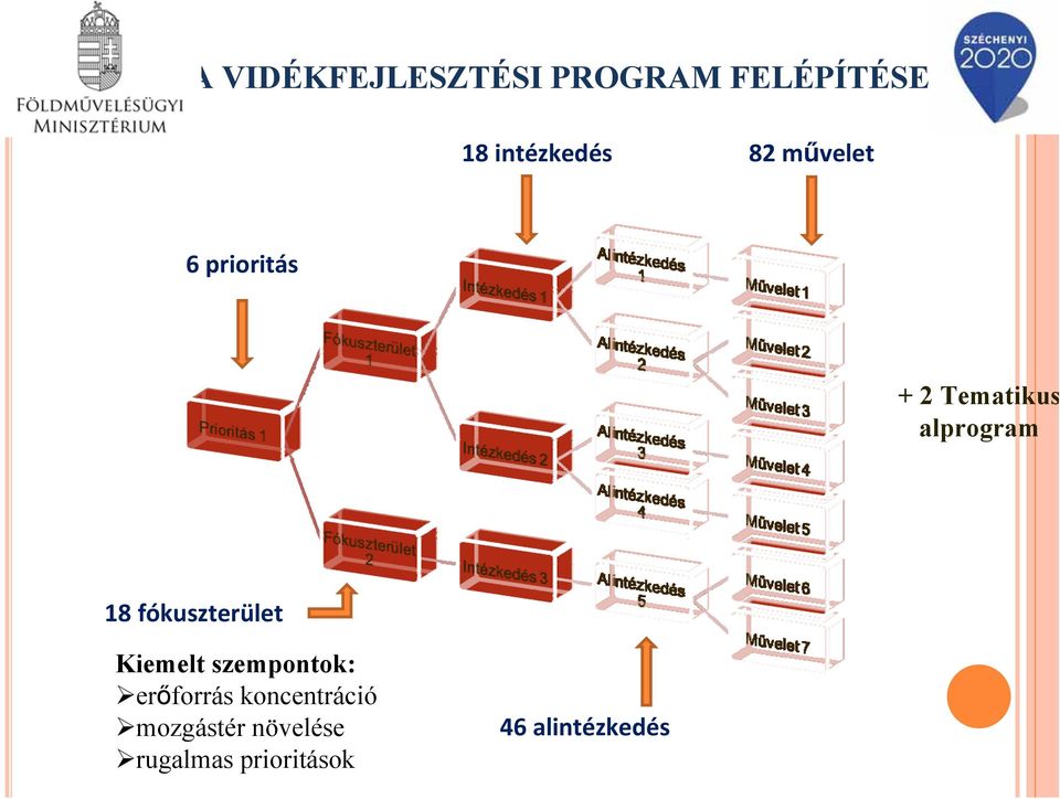 fókuszterület Kiemelt szempontok: erőforrás