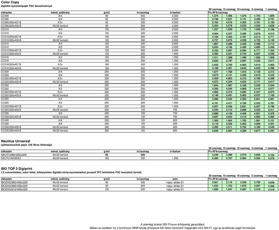745 1.939 2.106 CC310 A/3 100 500 2.000 3.054 3.257 3.490 3.878 4.212 CC310/305x457.B A/3+ 100 500 2.000 4.184 4.463 4.781 5.313 5.771 CC310/320x450.B 45x32 kereszt 100 500 2.000 3.727 3.975 4.259 4.