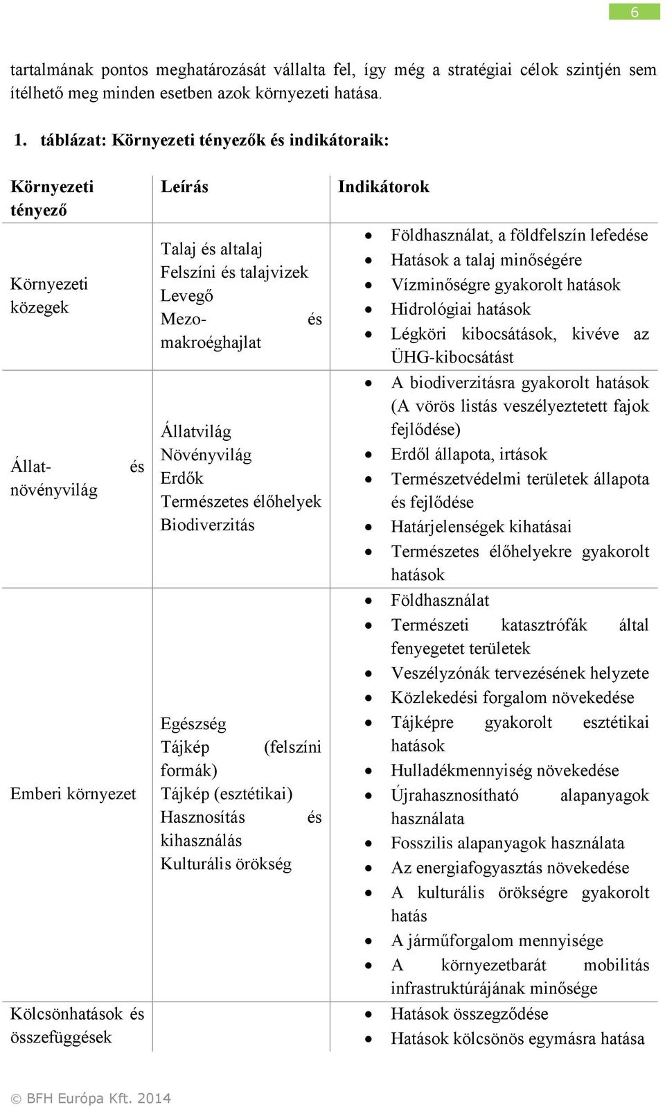 talajvizek Levegő Mezo- és makroéghajlat Állatvilág Növényvilág Erdők Természetes élőhelyek Biodiverzitás Egészség Tájkép (felszíni formák) Tájkép (esztétikai) Hasznosítás és kihasználás Kulturális