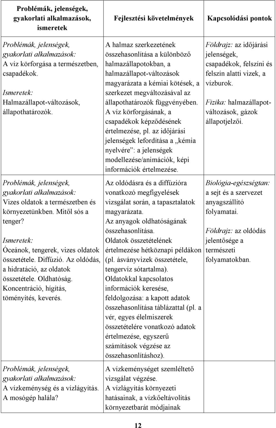 Koncentráció, hígítás, töményítés, keverés. A vízkeménység és a vízlágyítás. A mosógép halála?