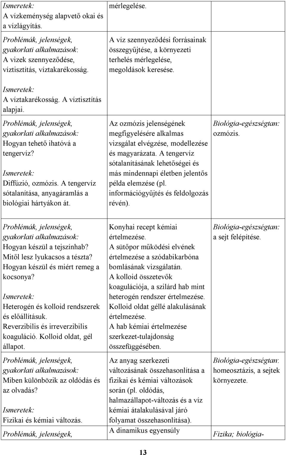 A tengervíz sótalanítása, anyagáramlás a biológiai hártyákon át. Az ozmózis jelenségének megfigyelésére alkalmas vizsgálat elvégzése, modellezése és magyarázata.