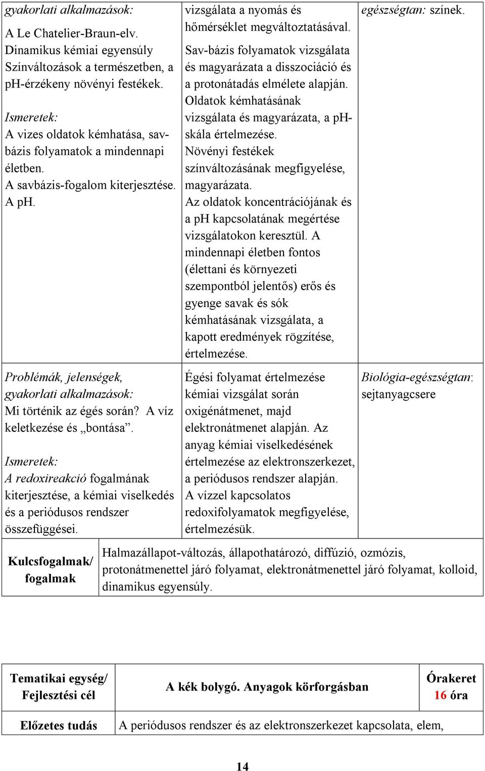 Kulcsfogalmak/ fogalmak vizsgálata a nyomás és hőmérséklet megváltoztatásával. Sav-bázis folyamatok vizsgálata és magyarázata a disszociáció és a protonátadás elmélete alapján.