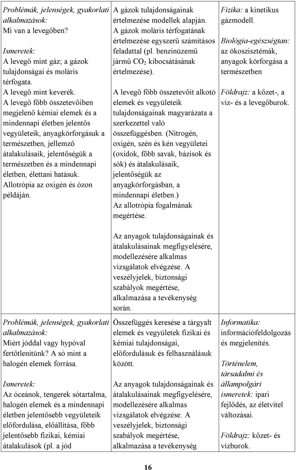 életben, élettani hatásuk. Allotrópia az oxigén és ózon példáján. A gázok tulajdonságainak értelmezése modellek alapján. A gázok moláris térfogatának értelmezése egyszerű számításos feladattal (pl.