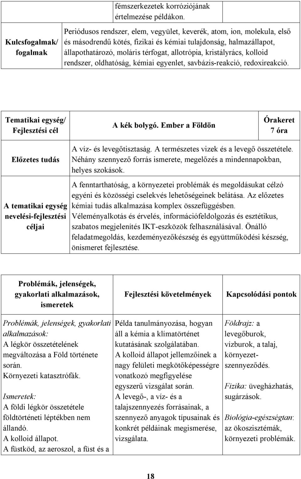 allotrópia, kristályrács, kolloid rendszer, oldhatóság, kémiai egyenlet, savbázis-reakció, redoxireakció. Tematikai egység/ Fejlesztési cél A kék bolygó.