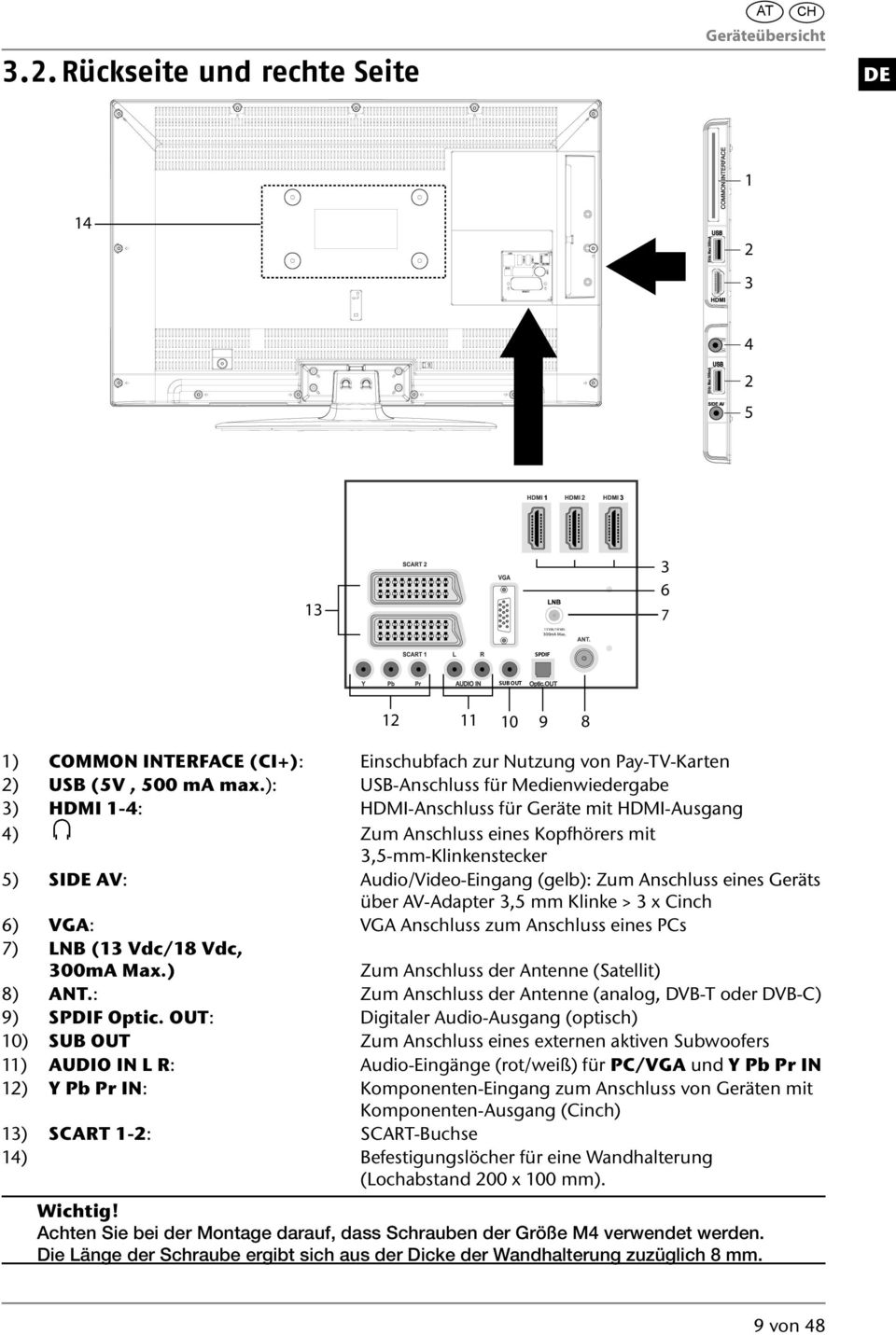 ): USB-Anschluss für Medienwiedergabe 3) HDMI 1-4: HDMI-Anschluss für Geräte mit HDMI-Ausgang 4) Zum Anschluss eines Kopfhörers mit 3,5-mm-Klinkenstecker 5) SIDE AV: Audio/Video-Eingang (gelb): Zum