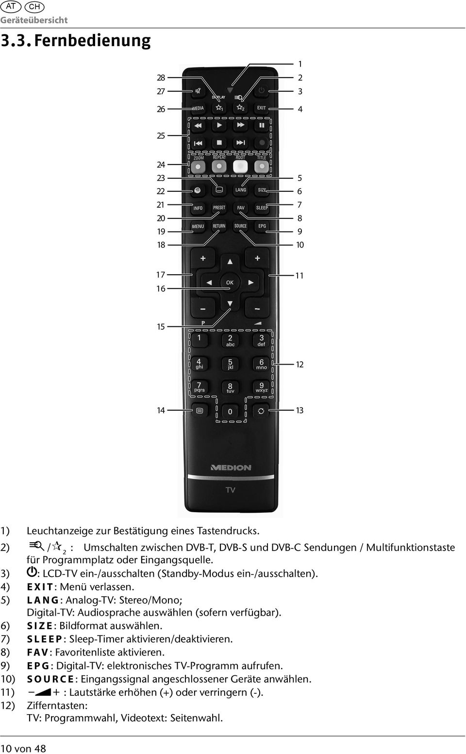 4) EXIT: Menü verlassen. 5) LANG: Analog-TV: Stereo/Mono ; Digital-TV: Audiosprache auswählen (sofern verfügbar). 6) SIZE: Bildformat auswählen. 7) SLEEP: Sleep-Timer aktivieren/deaktivieren.