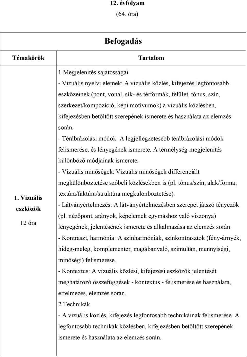 szerkezet/kompozíció, képi motívumok) a vizuális közlésben, kifejezésben betöltött szerepének ismerete és használata az elemzés során.