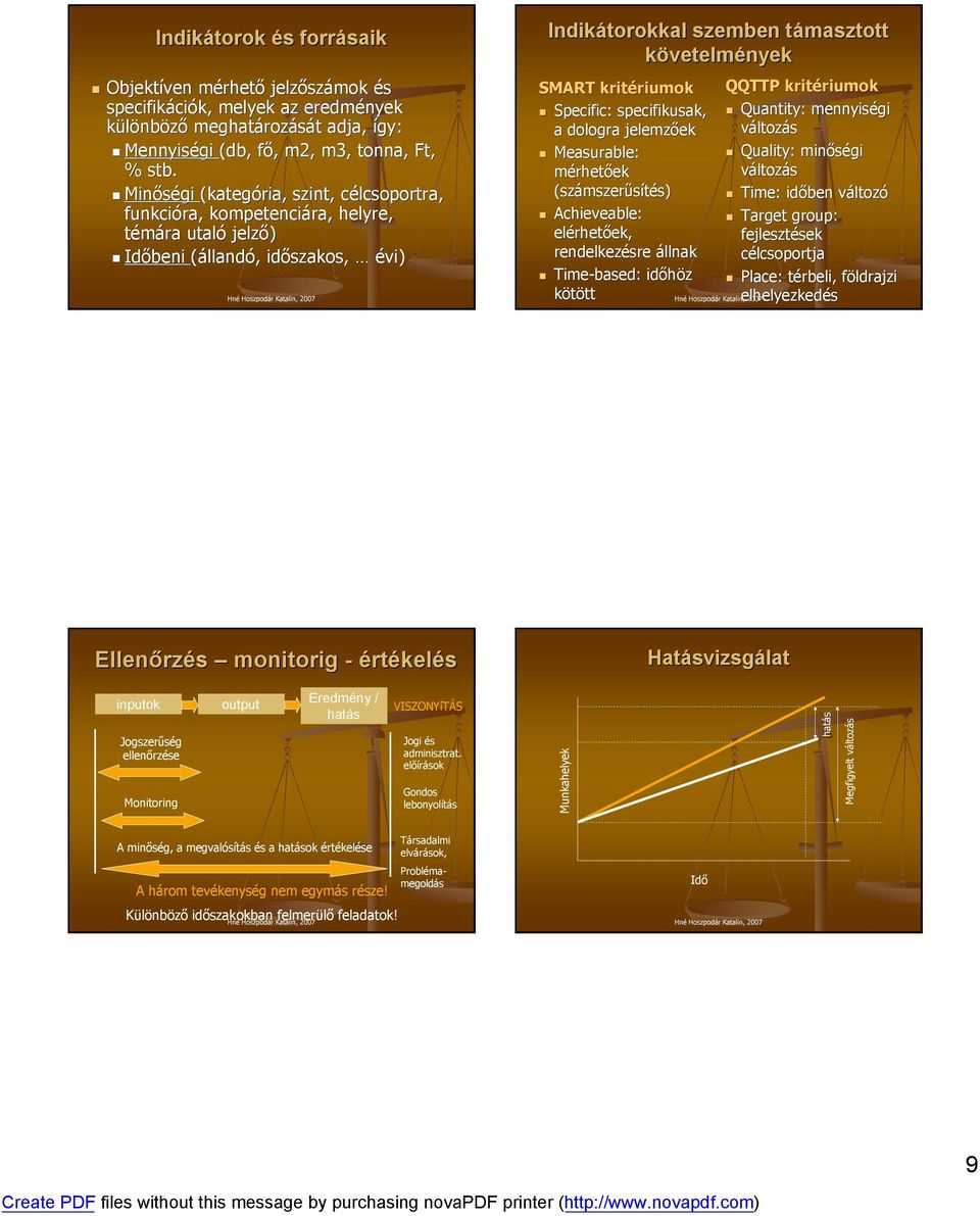 kritériumok riumok Specific: : specifikusak, a dologra jelemzőek ek Measurable: mérhetőek ek (számszer mszerűsítés) s) Achieveable: elérhet rhetőek, ek, rendelkezésre állnak Time-based based: :