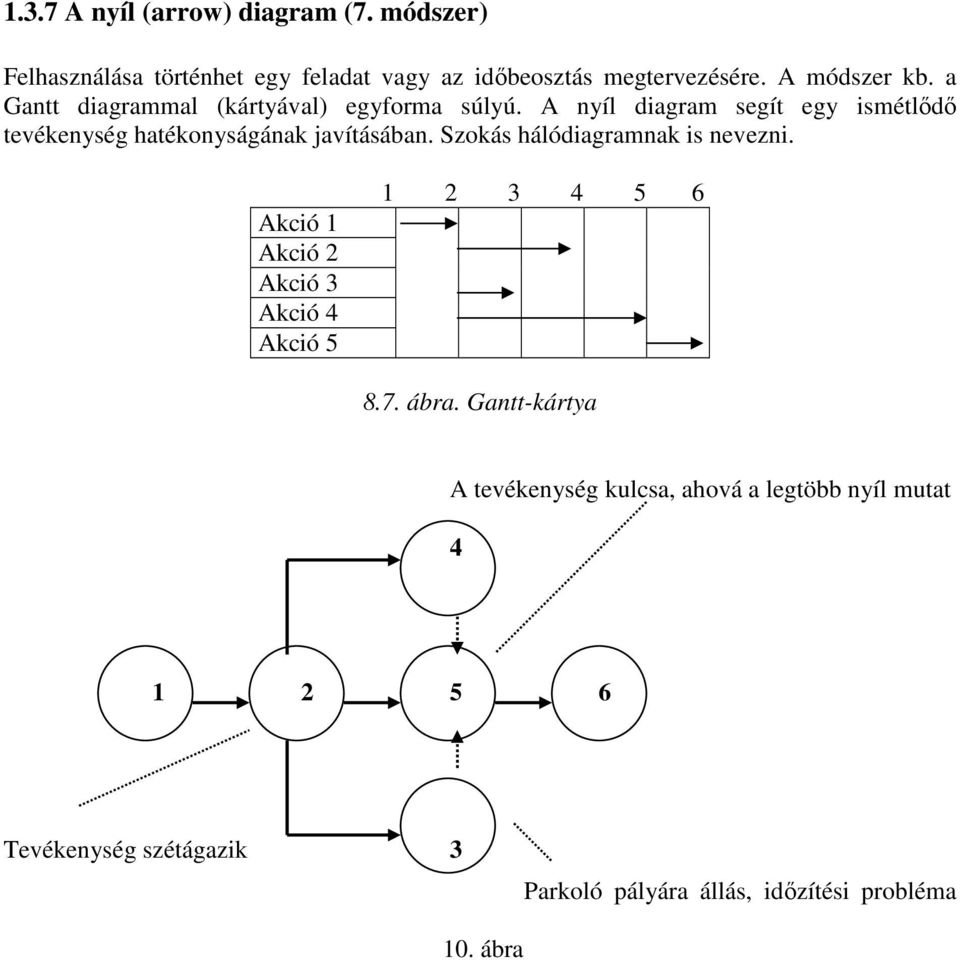 A nyíl diagram segít egy ismétlıdı tevékenység hatékonyságának javításában. Szokás hálódiagramnak is nevezni.