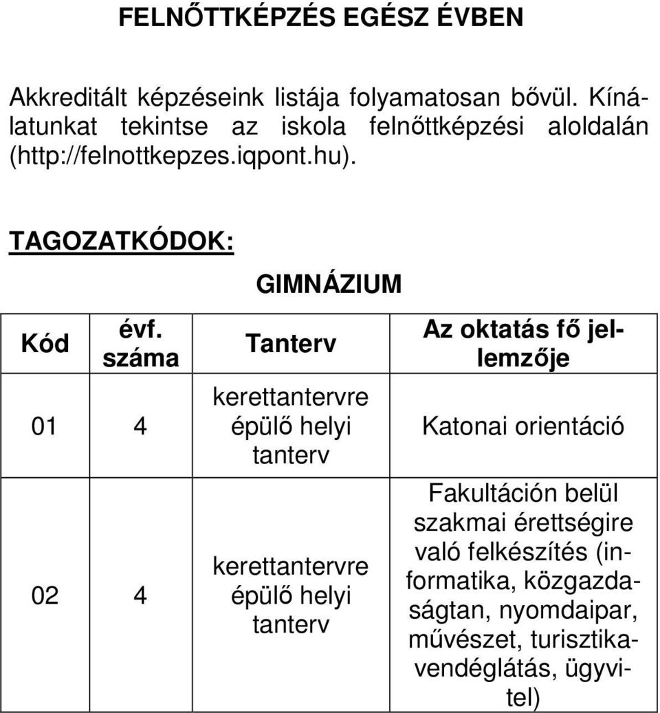 01 4 02 4 GIMNÁZIUM Tanterv kerettantervre épülő helyi tanterv kerettantervre épülő helyi tanterv Az oktatás fő