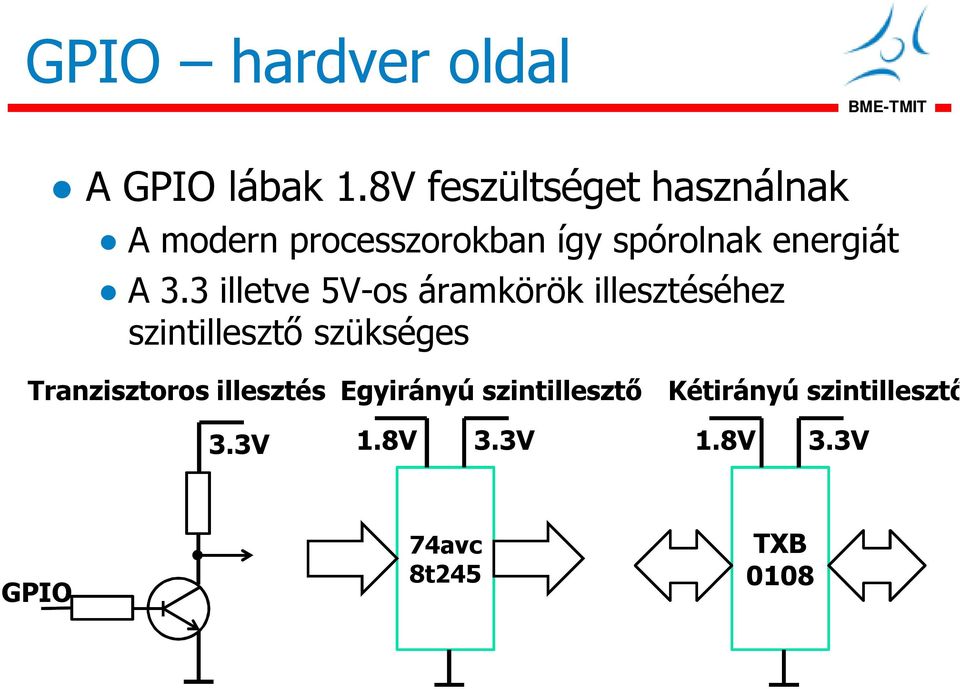 A 3.3 illetve 5V-os áramkörök illesztéséhez szintillesztő szükséges