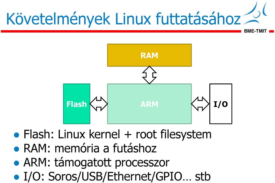 filesystem RAM: memória a futáshoz ARM: