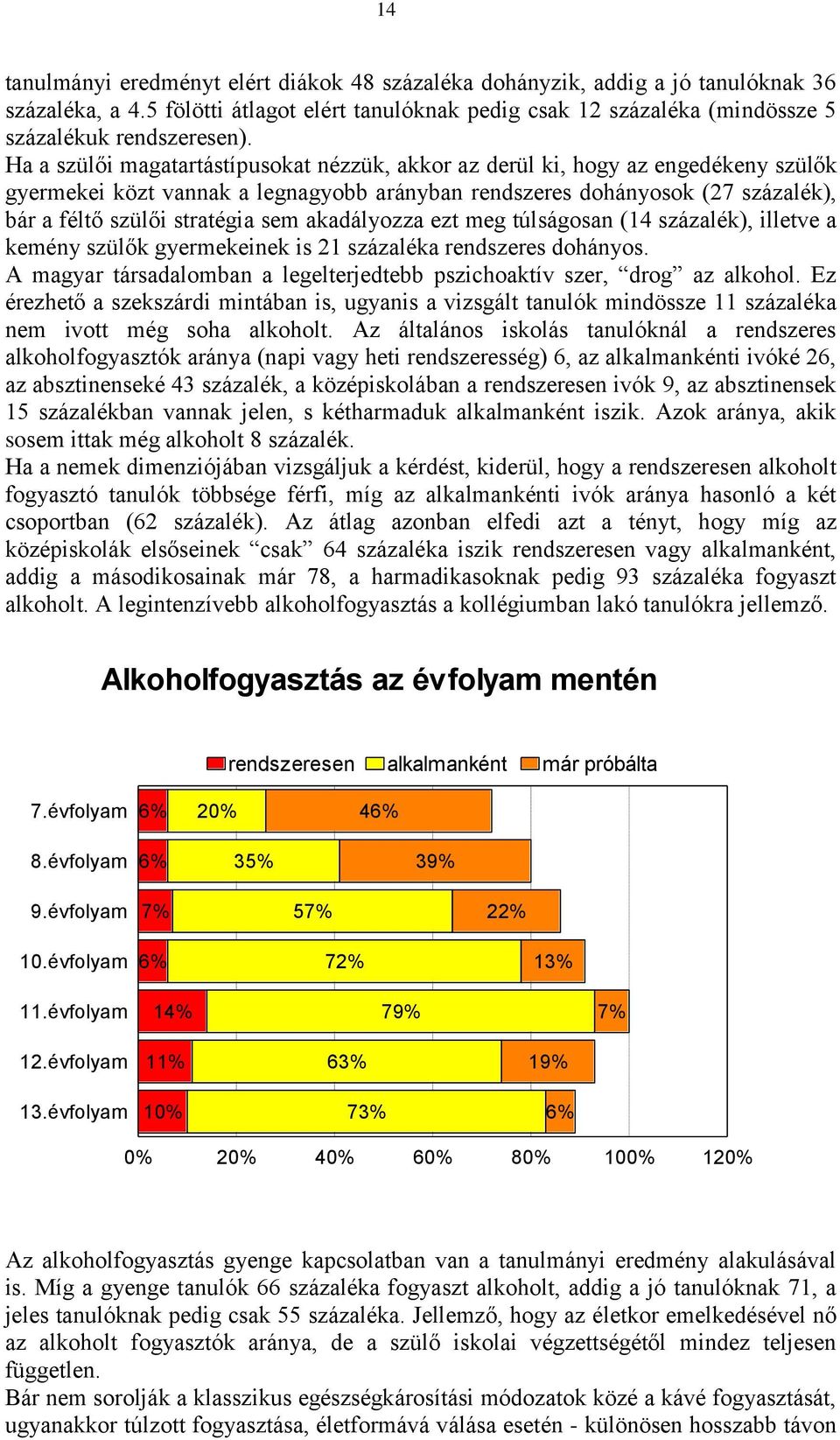akadályozza ezt meg túlságosan (14 százalék), illetve a kemény szülők gyermekeinek is 21 százaléka rendszeres dohányos. A magyar társadalomban a legelterjedtebb pszichoaktív szer, drog az alkohol.