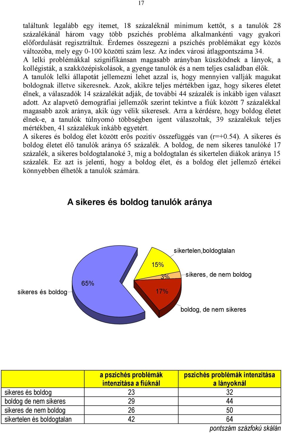 A lelki problémákkal szignifikánsan magasabb arányban küszködnek a lányok, a kollégisták, a szakközépiskolások, a gyenge tanulók és a nem teljes családban élők.