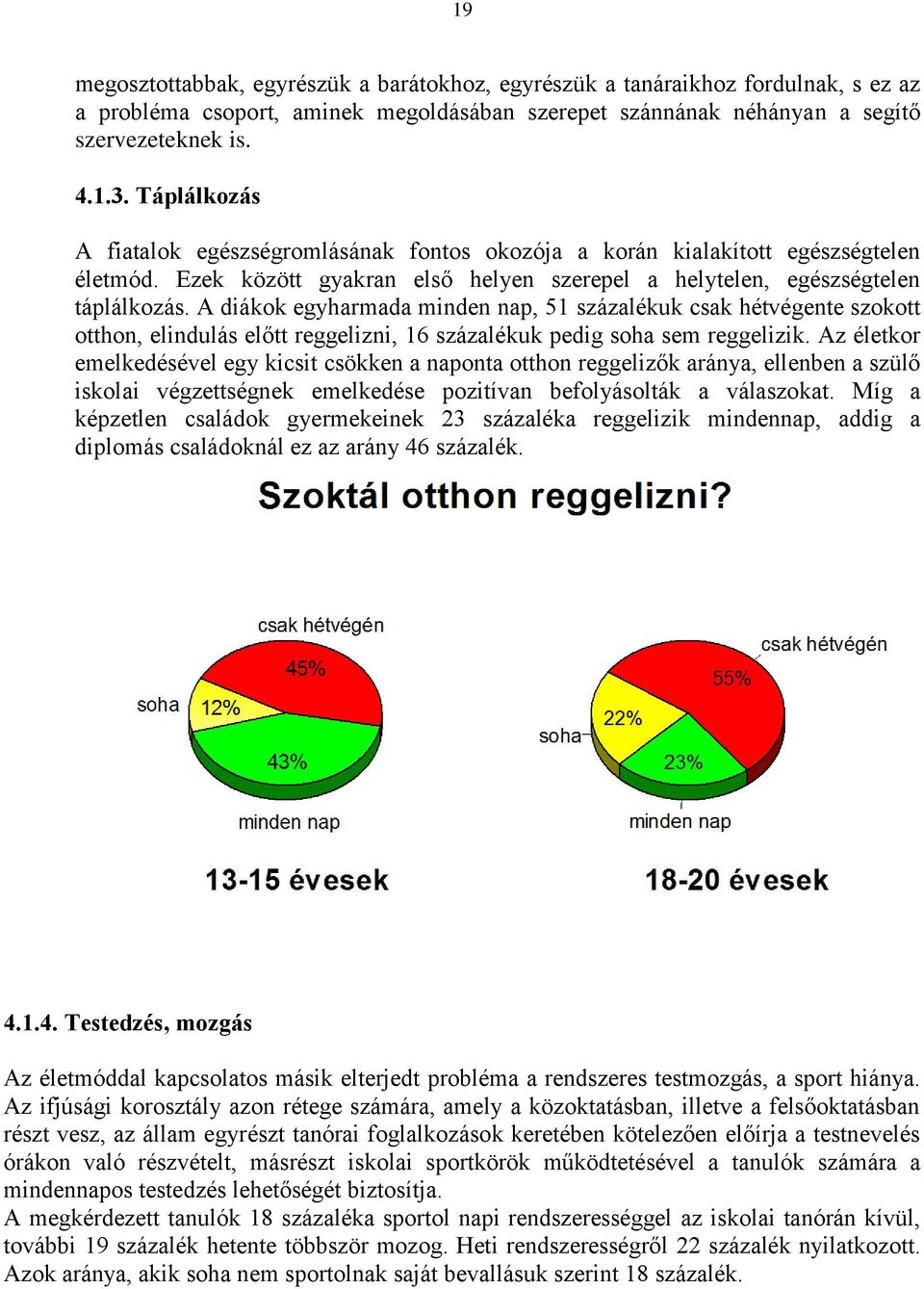 A diákok egyharmada minden nap, 51 százalékuk csak hétvégente szokott otthon, elindulás előtt reggelizni, 16 százalékuk pedig soha sem reggelizik.
