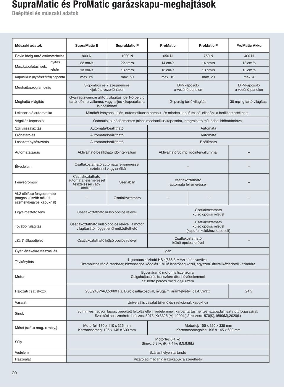 4 Meghajtóprogramozás 3-gombos és 7 szegmenses kijelző a vezérlőházon DIP-kapcsoló a vezérlő panelen DIP-kapcsoló a vezérlő panelen Meghajtó világítás Gyárilag 2-percre állított világítás, de 1-5