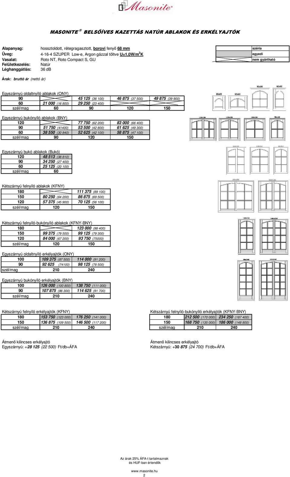 400) szél/mag 60 90 120 150 Egyszárnyú bukónyíló ablakok (BNY) 120 77 750 (62 200) 83 000 (66 400) 90 51 750 (41400) 53 500 (42 800) 61 625 (49 300) 60 38 550 (30 840) 52 625 (42 100) 58 875 (47 100)