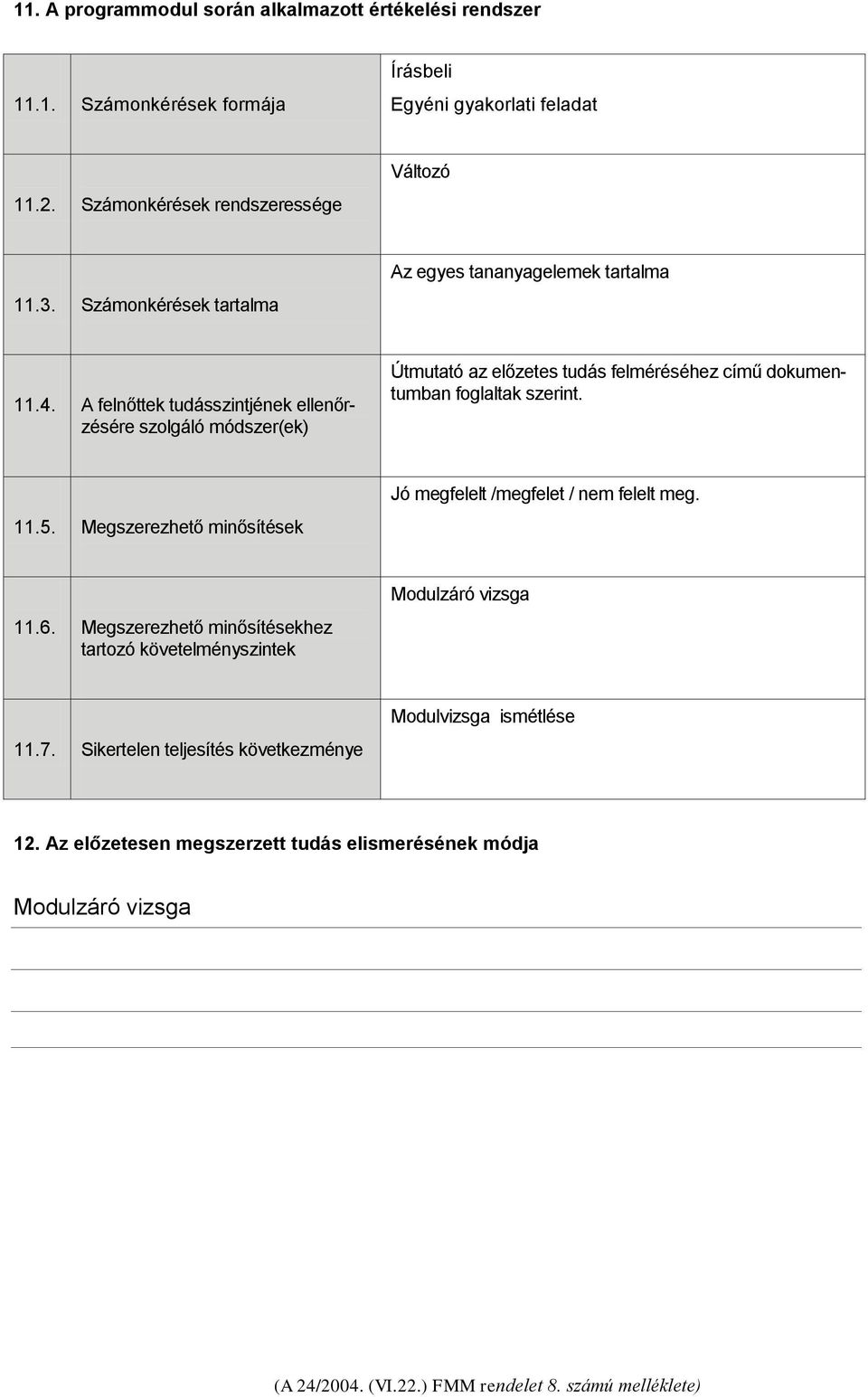 A felnőttek tudásszintjének ellenőrzésére szolgáló módszer(ek) Útmutató az előzetes tudás felméréséhez című dokumentumban foglaltak szerint. 11.5.