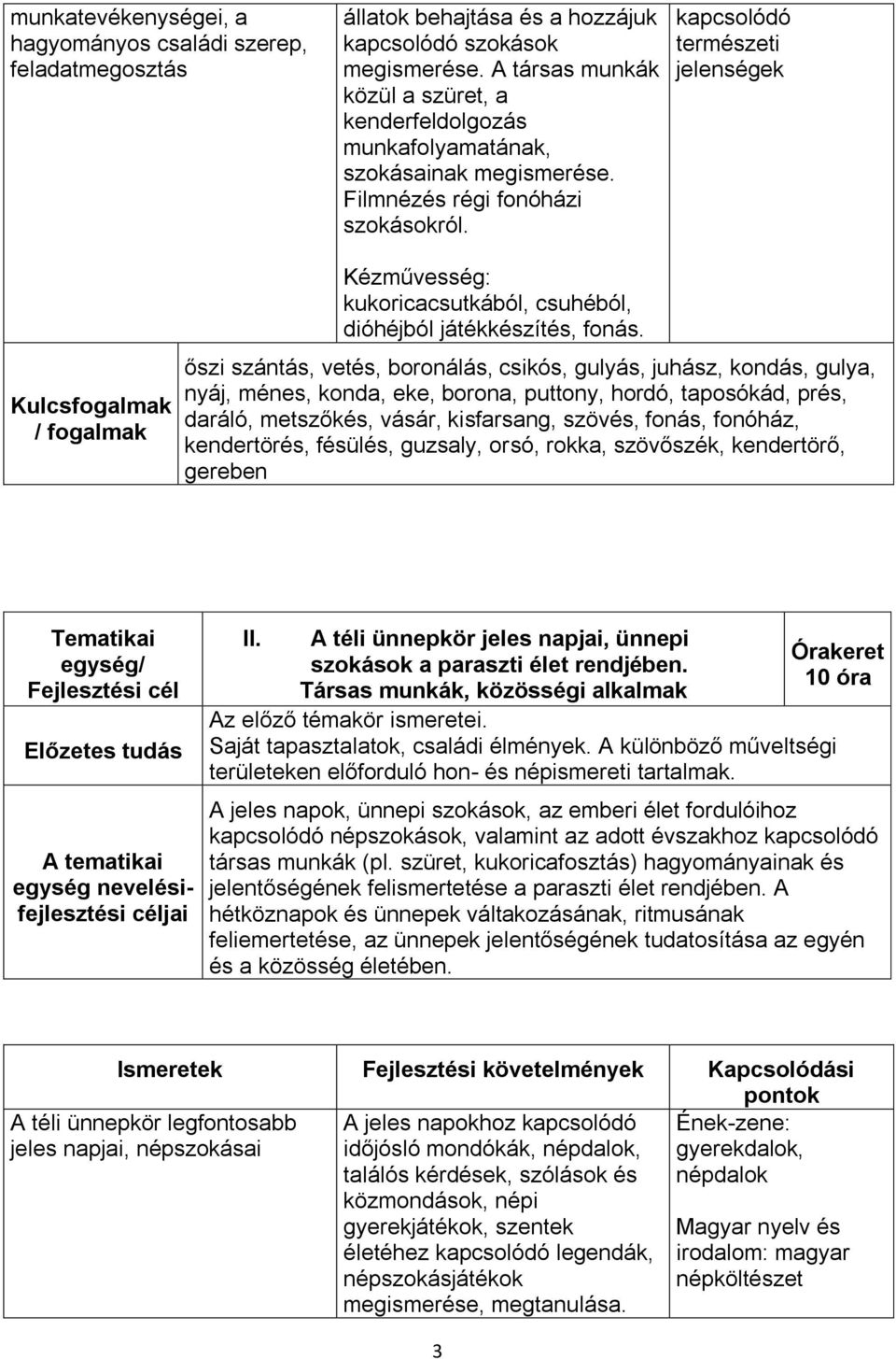 kapcsolódó természeti jelenségek Kulcsfogalmak / fogalmak Kézművesség: kukoricacsutkából, csuhéból, dióhéjból játékkészítés, fonás.