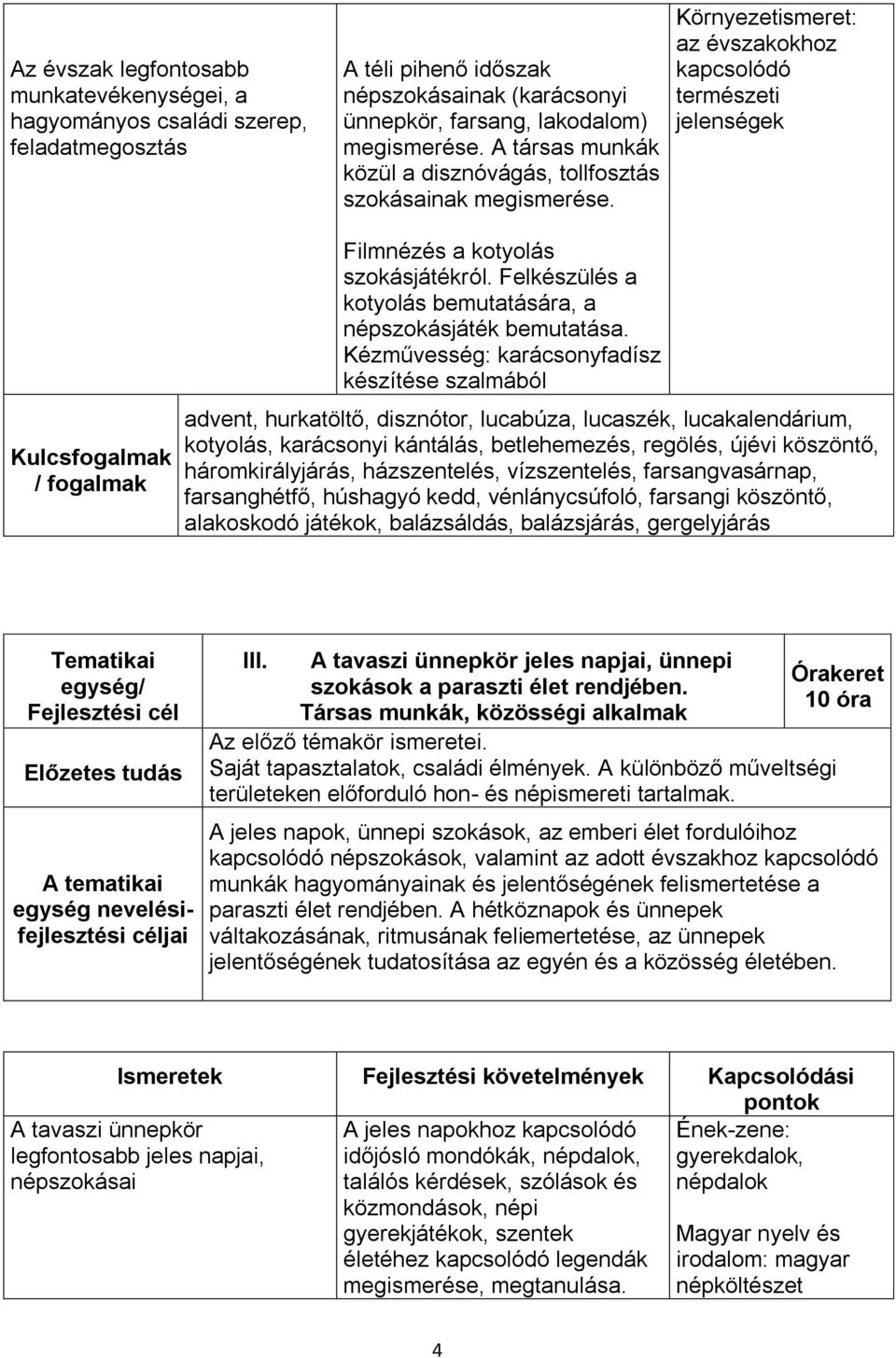 Környezetismeret: az évszakokhoz kapcsolódó természeti jelenségek Kulcsfogalmak / fogalmak Filmnézés a kotyolás szokásjátékról. Felkészülés a kotyolás bemutatására, a népszokásjáték bemutatása.