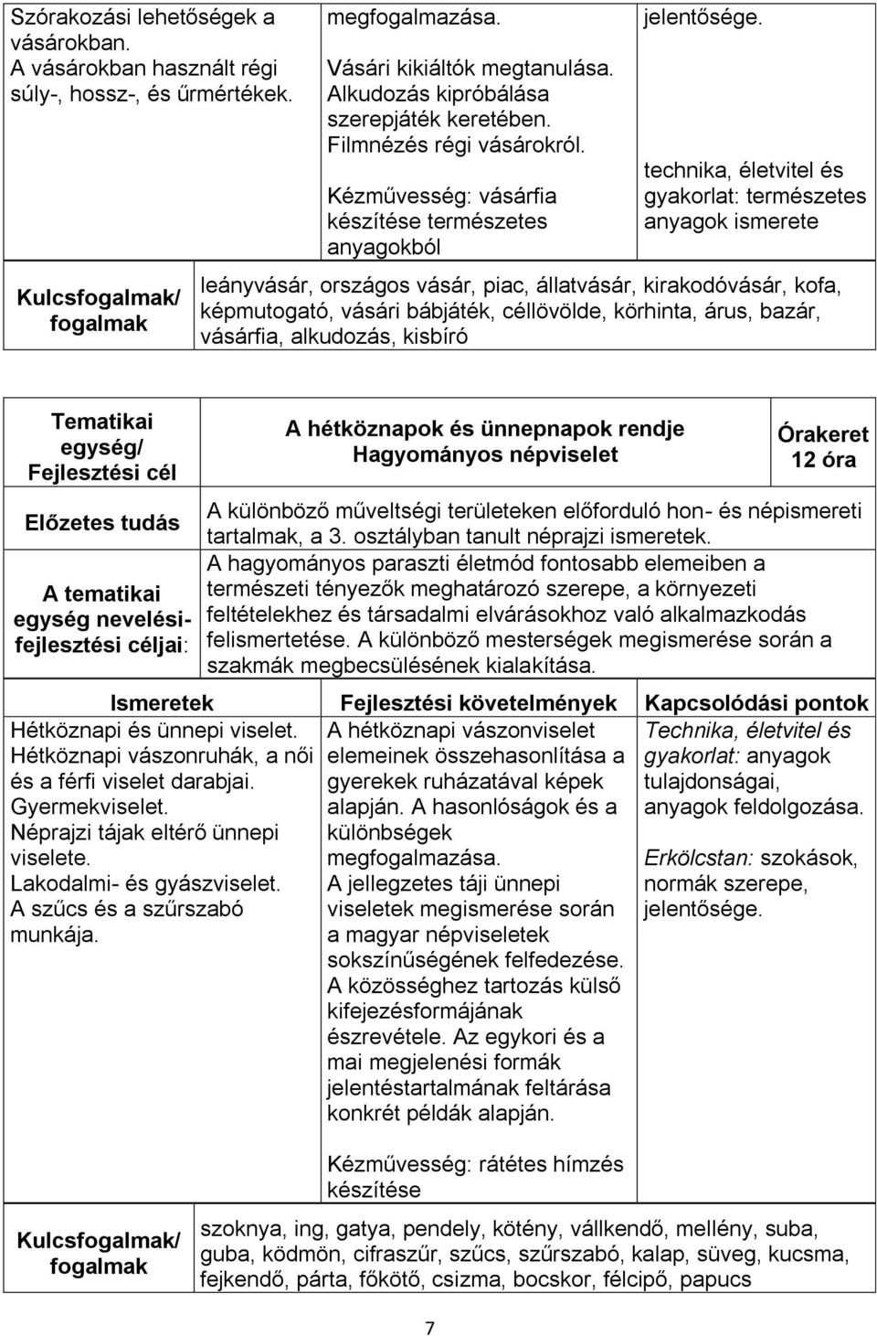 technika, életvitel és gyakorlat: természetes anyagok ismerete leányvásár, országos vásár, piac, állatvásár, kirakodóvásár, kofa, képmutogató, vásári bábjáték, céllövölde, körhinta, árus, bazár,