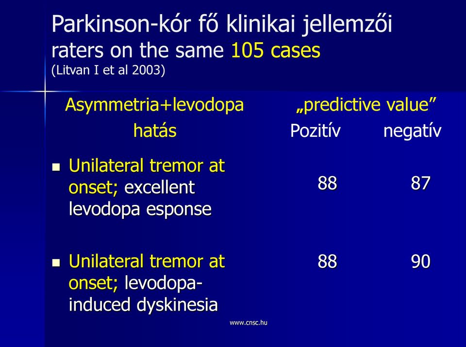 at onset; excellent levodopa esponse predictive value Pozitív