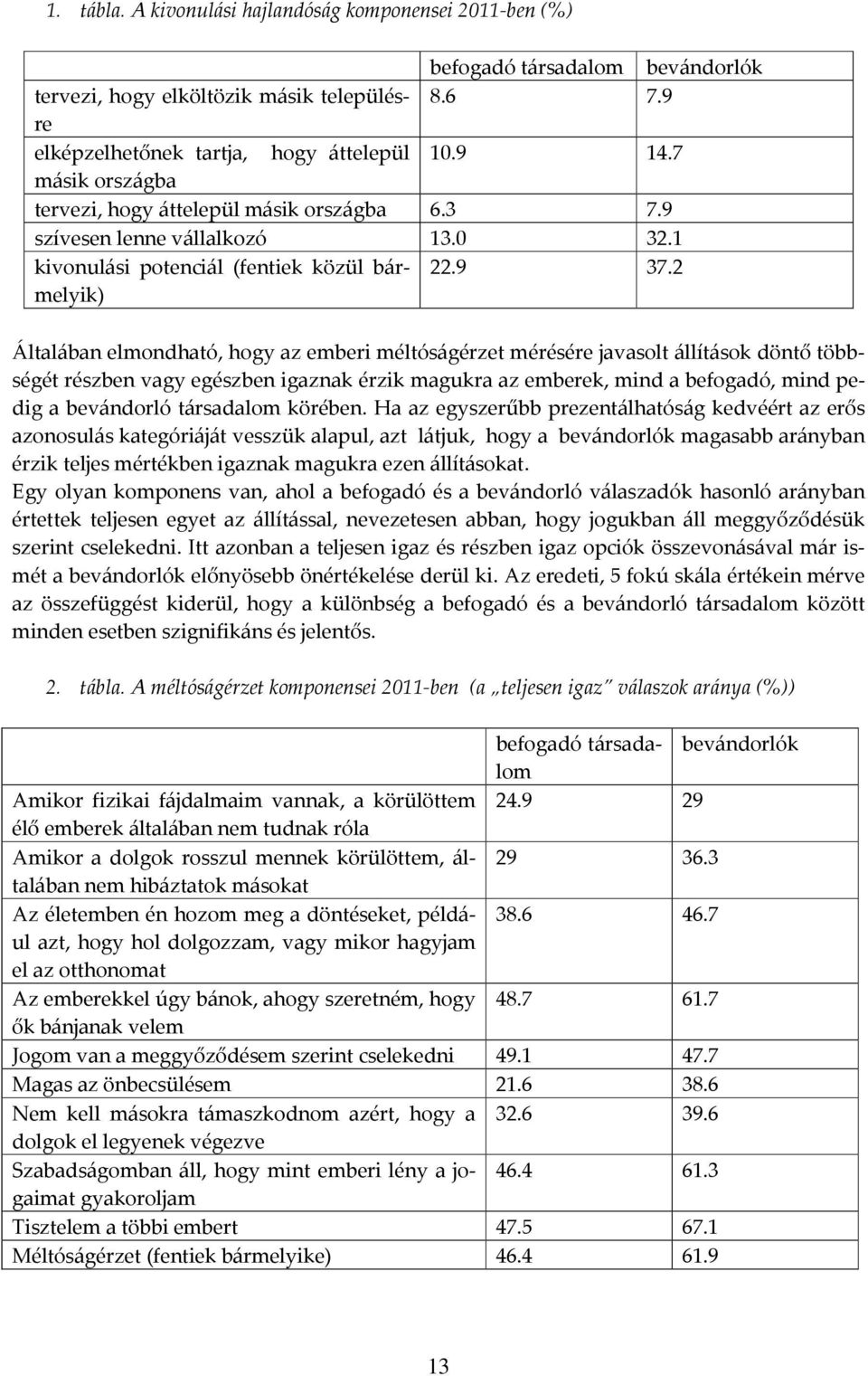 2 Általában elmondható, hogy az emberi méltóságérzet mérésére javasolt állítások döntő többségét részben vagy egészben igaznak érzik magukra az emberek, mind a befogadó, mind pedig a bevándorló