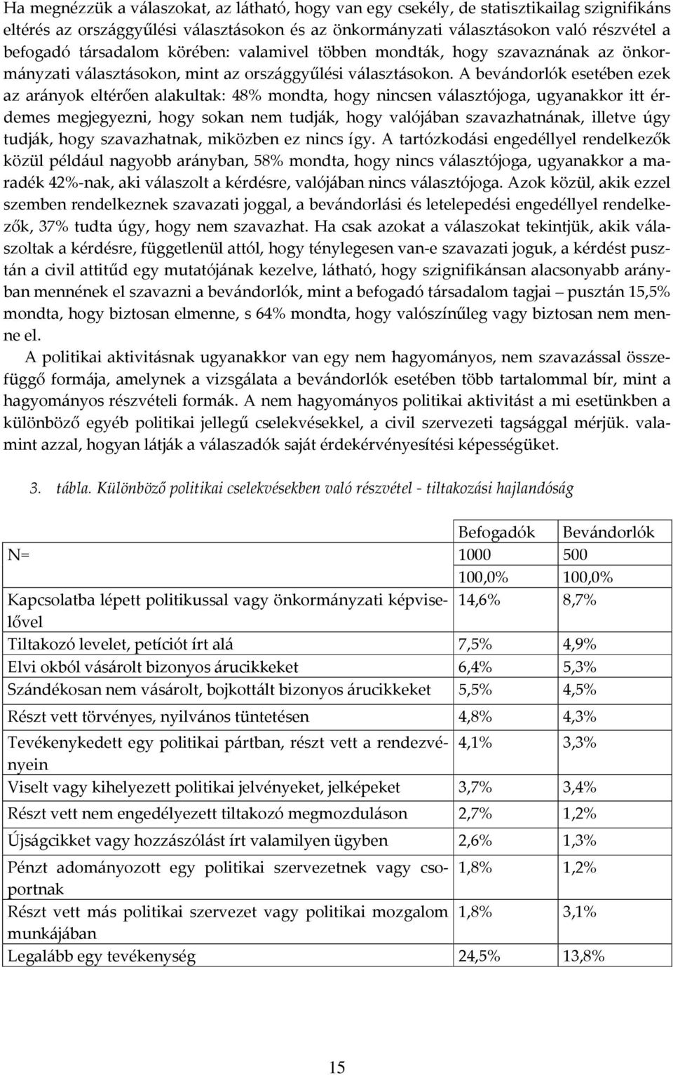 A bevándorlók esetében ezek az arányok eltérően alakultak: 48% mondta, hogy nincsen választójoga, ugyanakkor itt érdemes megjegyezni, hogy sokan nem tudják, hogy valójában szavazhatnának, illetve úgy