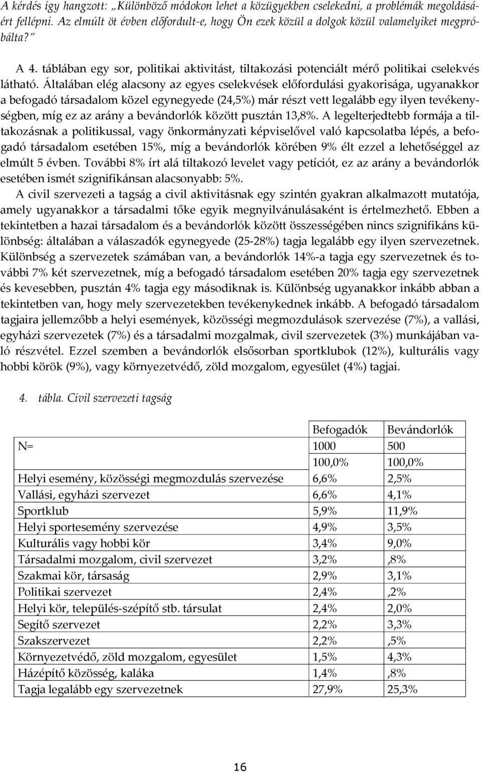 Általában elég alacsony az egyes cselekvések előfordulási gyakorisága, ugyanakkor a befogadó társadalom közel egynegyede (24,5%) már részt vett legalább egy ilyen tevékenységben, míg ez az arány a