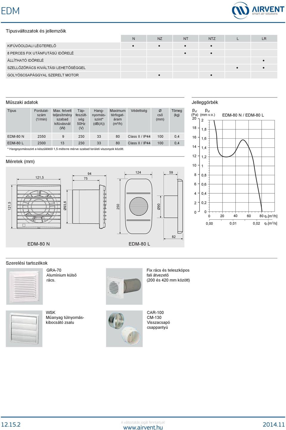 felvett teljesítmény szabad kifúvásnál (W) Tápfeszültség Hz (V) 94 7 Hangnyomásszint* (db(a)) Maximum térfogatáram (m³/h) Védettség Ø cső (mm) EDM-8 N 9 8 Class II / IP44,4 EDM-8 L 8 Class II /