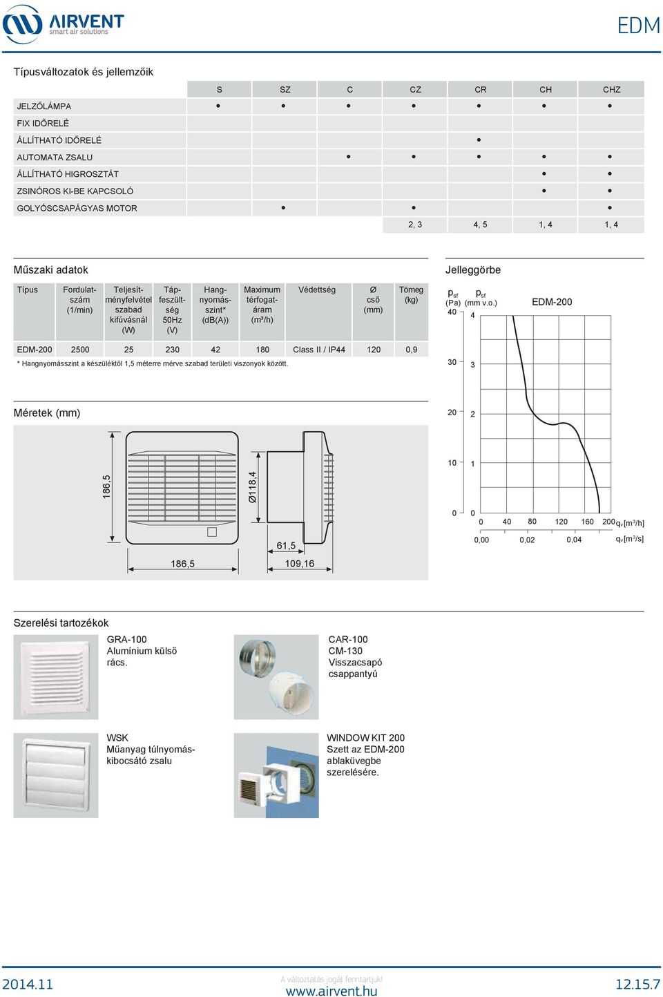 (mm) Tömeg (kg) (Pa) (mm v.o.) 4 4 EDM- EDM- 4 8 Class II / IP44,9 * Hangnyomásszint a készüléktől, méterre mérve szabad területi viszonyok között.