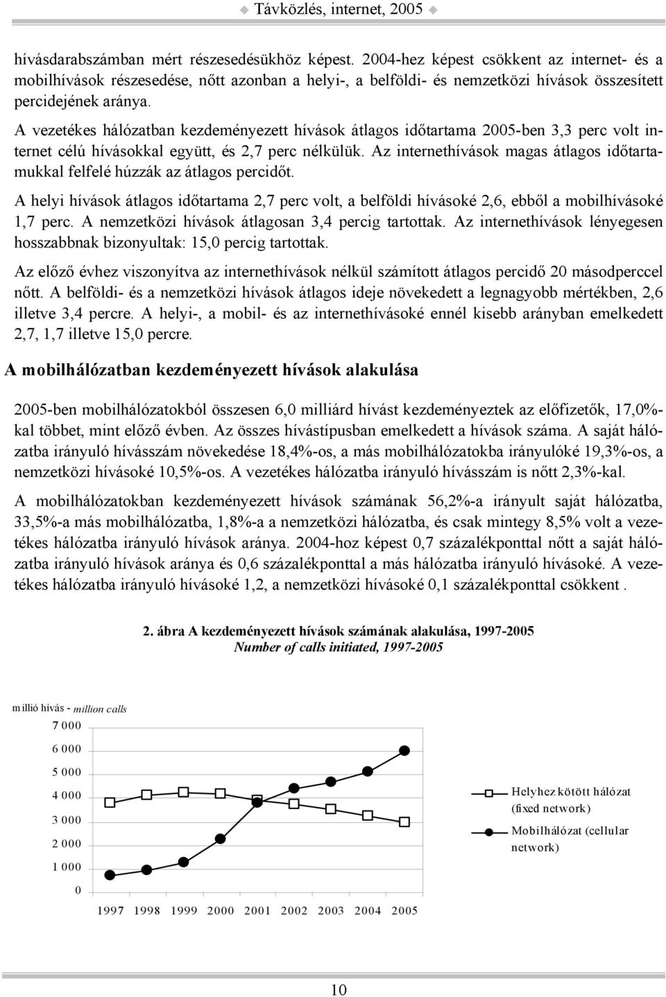 A vezetékes hálózatban kezdeményezett hívások átlagos időtartama 2005-ben 3,3 perc volt internet célú hívásokkal együtt, és 2,7 perc nélkülük.