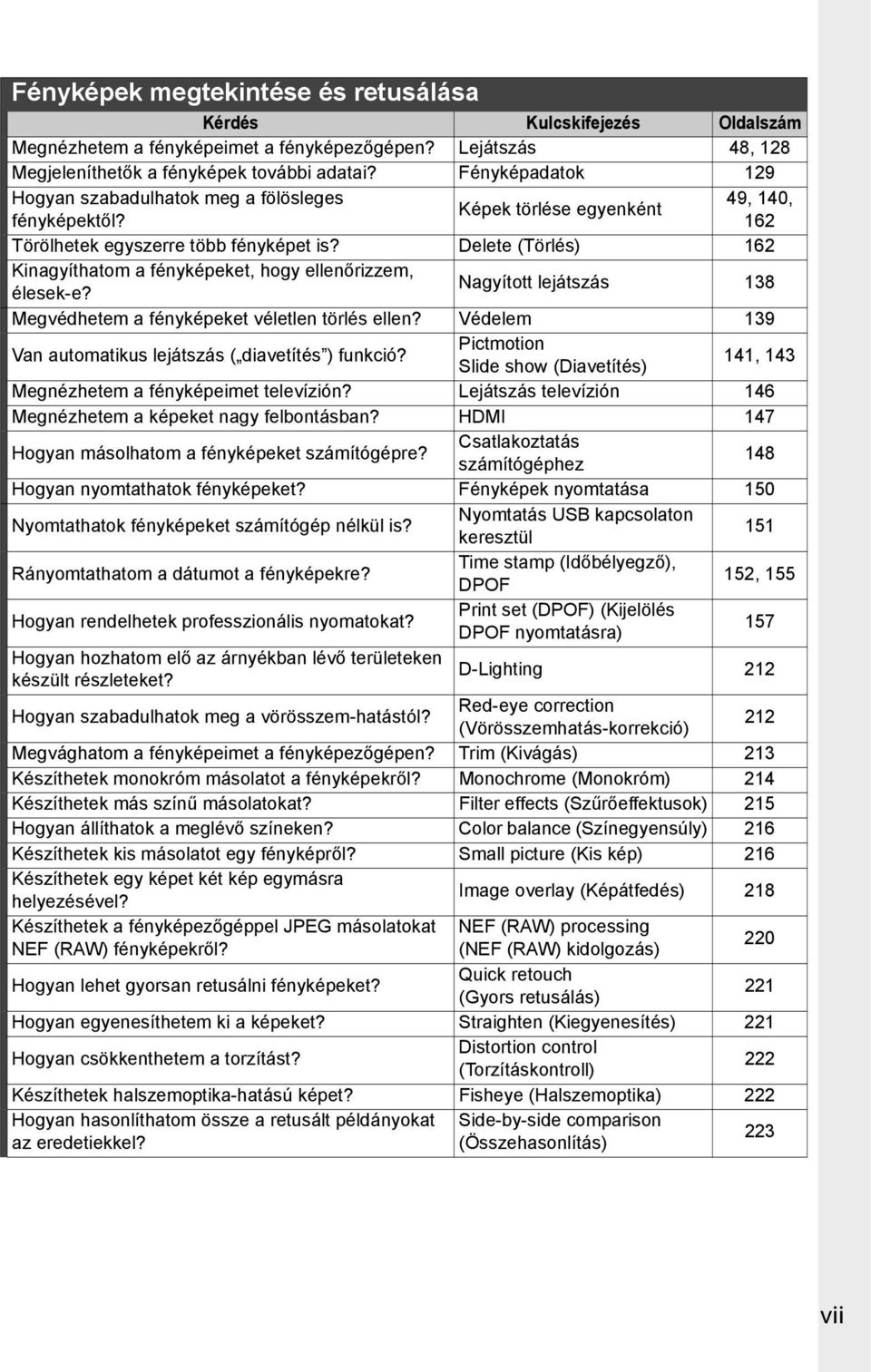 Delete (Törlés) 162 Kinagyíthatom a fényképeket, hogy ellenőrizzem, élesek-e? Nagyított lejátszás 138 Megvédhetem a fényképeket véletlen törlés ellen?