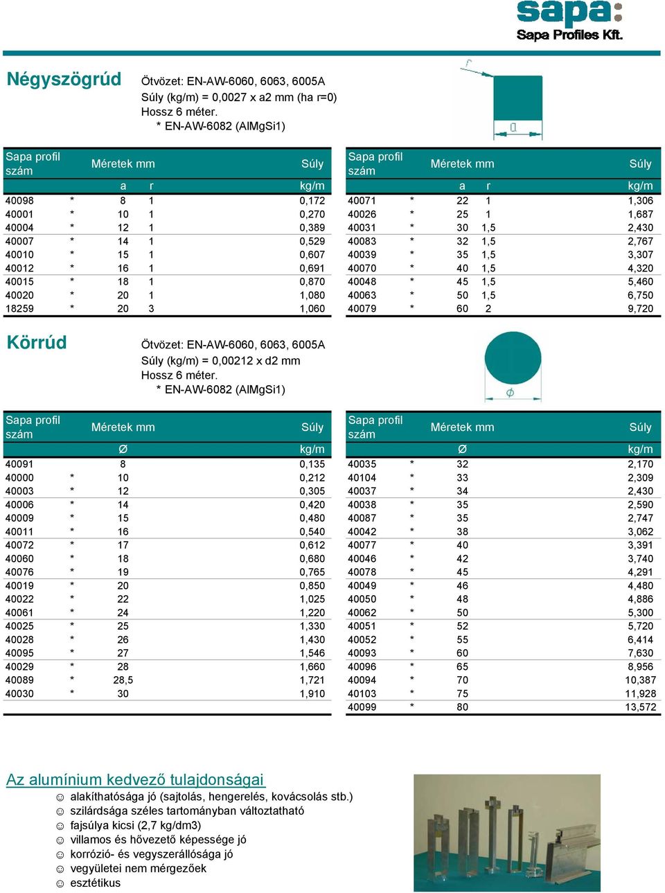 40079 * 60 2 9,720 Körrúd (kg/m) = 0,00212 x d2 mm Ø kg/m Ø kg/m 40091 8 0,135 40035 * 32 2,170 40000 * 10 0,212 40104 * 33 2,309 40003 * 12 0,305 40037 * 34 2,430 40006 * 14 0,420 40038 * 35 2,590