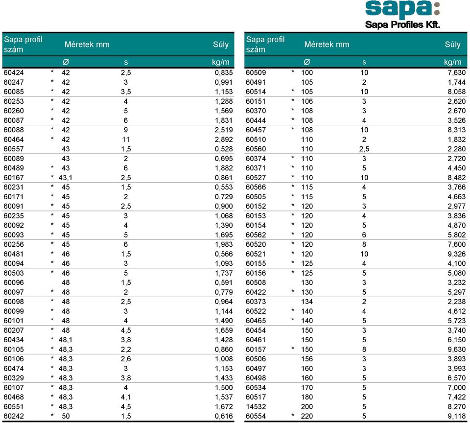 * 110 3 2,720 60489 * 43 6 1,882 60371 * 110 5 4,450 60167 * 43,1 2,5 0,861 60527 * 110 10 8,482 60231 * 45 1,5 0,553 60566 * 115 4 3,766 60171 * 45 2 0,729 60505 * 115 5 4,663 60091 * 45 2,5 0,900