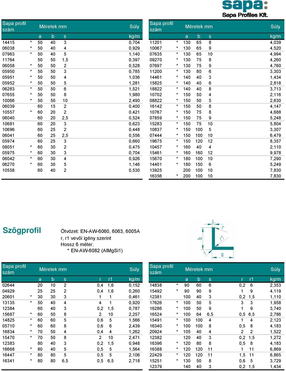 6 1,521 18822 * 140 40 8 3,713 07655 * 50 50 8 1,980 10702 * 150 50 4 2,116 10066 * 50 50 10 2,490 08822 * 150 50 5 2,630 06039 60 15 2 0,400 16142 * 150 50 8 4,147 10557 * 60 20 2 0,421 10767 * 150