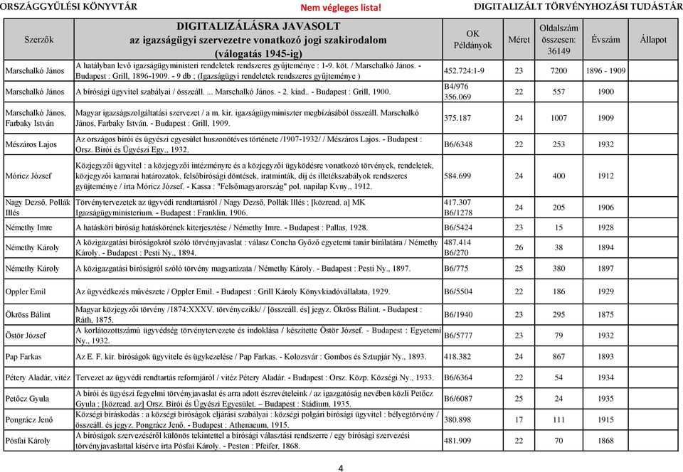 Marschalkó János, Farbaky István Mészáros Lajos Móricz József Nagy Dezső, Pollák Illés Magyar igazságszolgáltatási szervezet / a m. kir. igazságügyminiszter megbízásából összeáll.