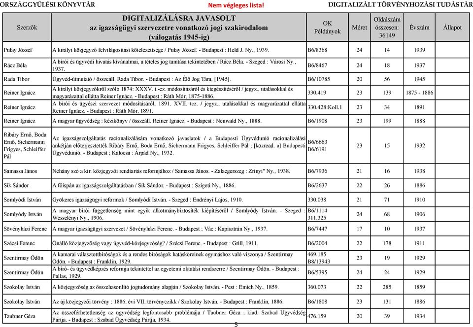 B6/8467 24 18 1937 Rada Tibor Ügyvéd-útmutató / összeáll. Rada Tibor. - Budapest : Az Élő Jog Tára, [1945]. B6/10785 20 56 1945 Reiner Ignácz Reiner Ignácz A királyi közjegyzőkről szóló 1874: XXXV. t.