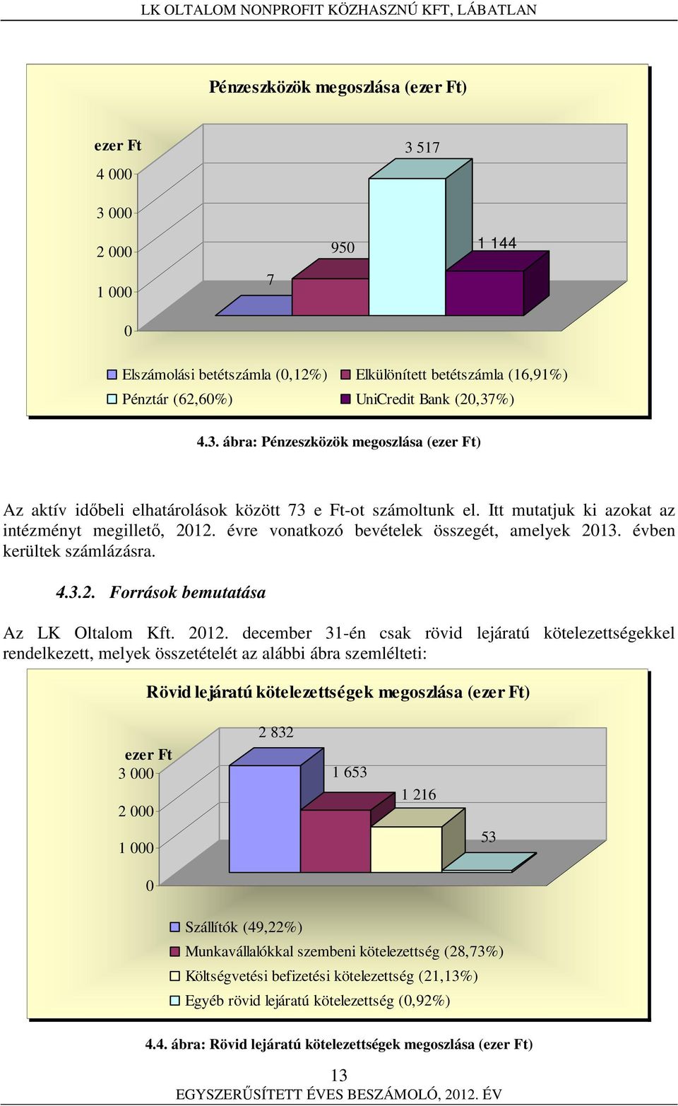 évre vonatkozó bevételek összegét, amelyek 2013. évben kerültek számlázásra. 4.3.2. Források bemutatása Az LK Oltalom Kft. 2012.