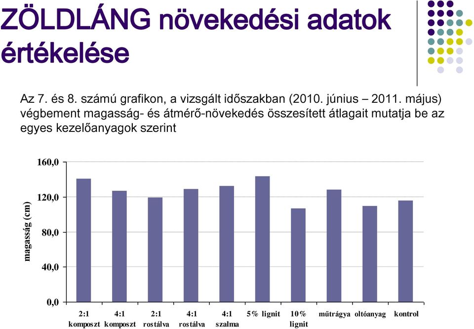 május) végbement magasság- és átmérő-növekedés összesített átlagait mutatja be az egyes