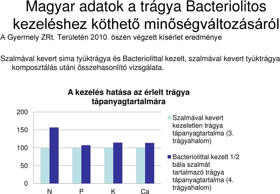 komposztálás utáni összehasonlító vizsgálata.