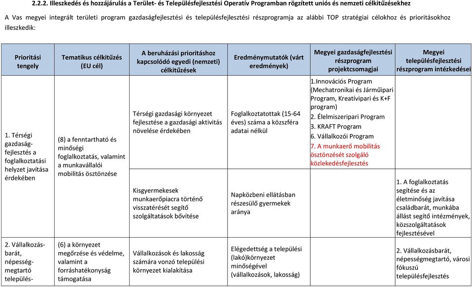 célkitűzések Eredménymutatók (várt eredmények) Megyei gazdaságfejlesztési részprgram prjektcsmagjai Megyei településfejlesztési részprgram intézkedései 1.