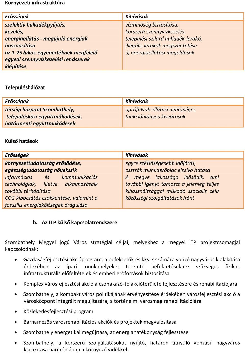 közpnt Szmbathely, településközi együttműködések, határmenti együttműködések Kihívásk aprófalvak ellátási nehézségei, funkcióhiánys kisvársk Külső hatásk Erősségek környezettudatsság erősödése,